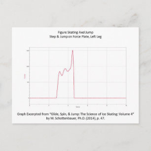 Postal con gráfico patinador