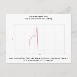 Postal con gráfico patinador