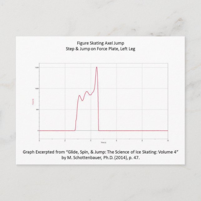 Postal con gráfico patinador (Anverso)