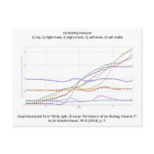 Postal con patinaje sobre hielo hacia delante