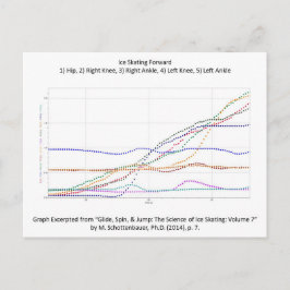 Postal con patinaje sobre hielo hacia delante