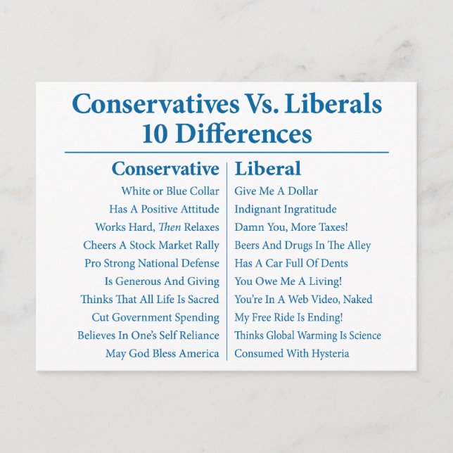 Postal Conservadores Vs. Liberales 10 Diferencias (Anverso)