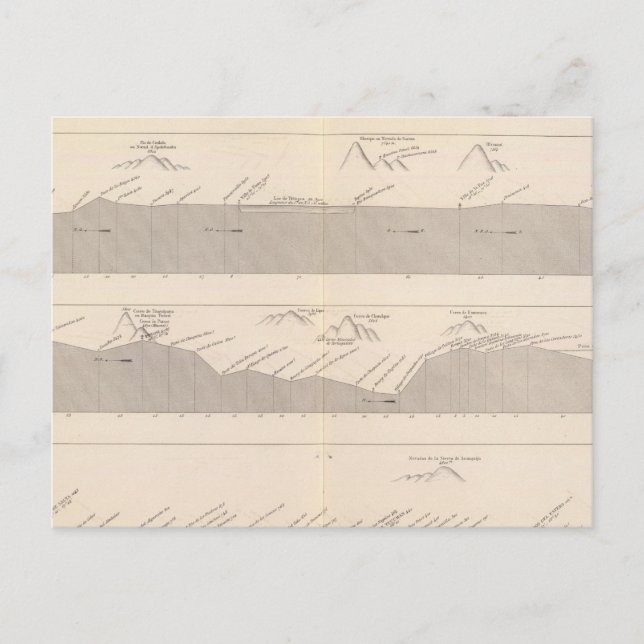 Postal Cortando el camino a Buenos Aires a Lima (Anverso)