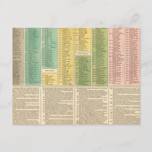 Postal Cronología de la Iglesia Católica (Anverso)