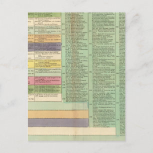 Postal Cronología de los Estados Unidos de América