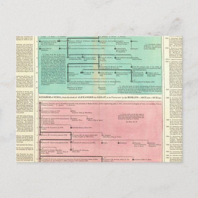 Postal Cronología de Persia y Siria (Anverso)