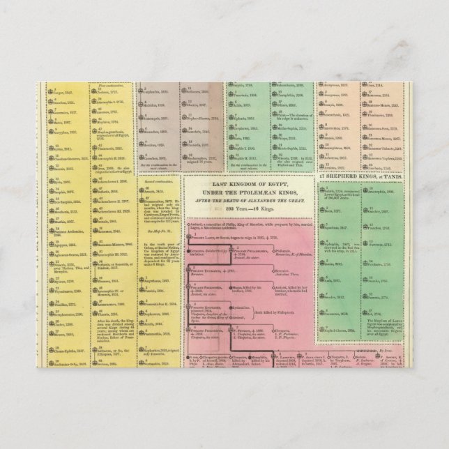 Postal Cronología en Egipto (Anverso)