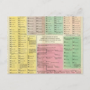 Postal Cronología en Egipto