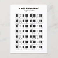 Cuadros básicos de piano menor y mayor