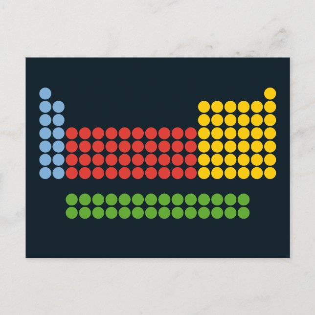 Postal de tabla periódica (Anverso)