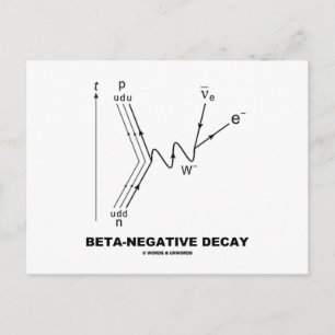 Postal Decadencia beta-negativa (física nuclear)