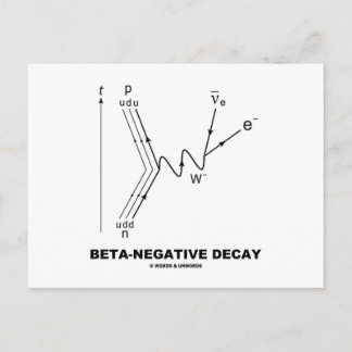 Postal Decadencia beta-negativa (física nuclear)