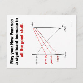 Postal del día de fiesta de Slopegraph