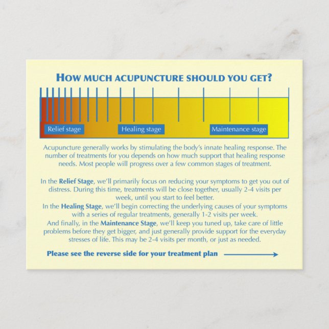 postal del plan de tratamiento POCA (Anverso)
