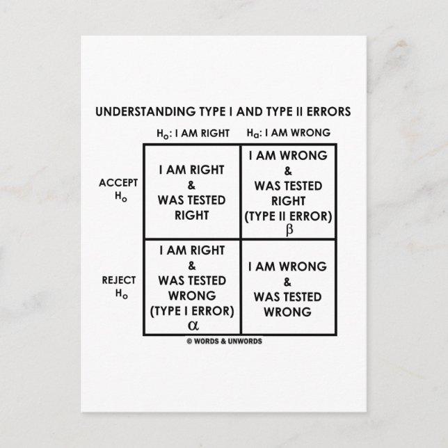 Postal Descripción de las estadísticas de errores de tipo (Anverso)