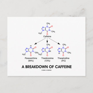 Postal Desglose De La Caffeina (Moléculas Químicas)