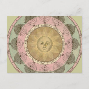 Postal Detalle de sol y estaciones del mapa de antigüedad