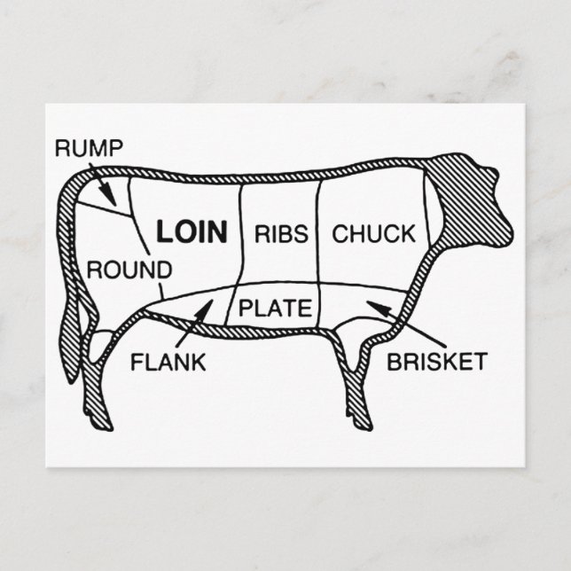 Postal Diagrama de carne (Anverso)