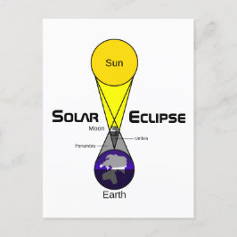 Postal Diagrama de eclipse solar