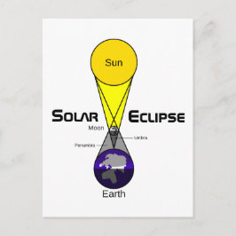 Postal Diagrama de eclipse solar