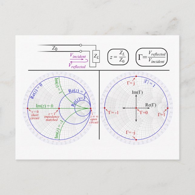 Postal Diagrama de explicación básico del gráfico de post (Anverso)