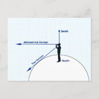 Diagrama de horizontes relativos