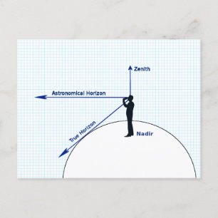 Postal Diagrama de horizontes relativos
