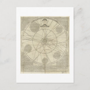 Postal Diagrama de la Sistema Solar de Guillermo Whiston