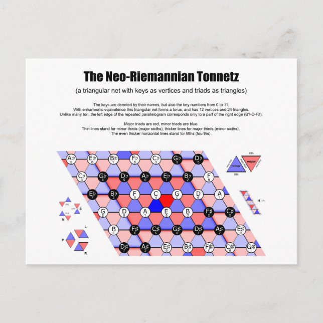 Postal Diagrama de música de Tonnetz de Neo-Riemannian (Anverso)