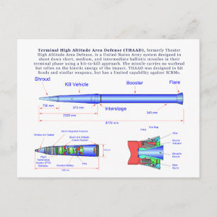 Postal Diagrama del misil THAAD