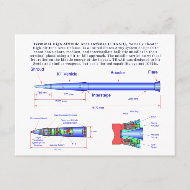 Postal Diagrama del misil THAAD (Anverso)
