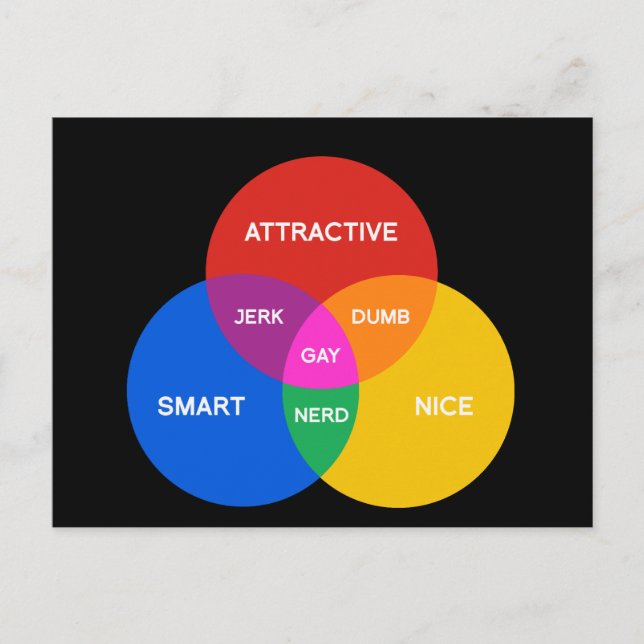 POSTAL DIAGRAMA GAY VENN (Anverso)
