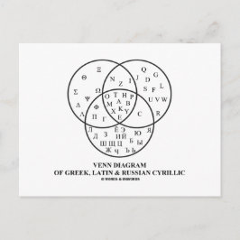 Postal Diagrama Venn del cirílico griego, latino y ruso