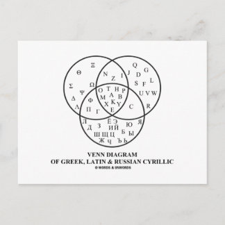 Postal Diagrama Venn del cirílico griego, latino y ruso