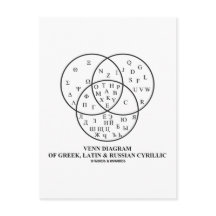 Diagrama Venn del cirílico griego, latino y ruso