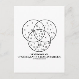 Postal Diagrama Venn del cirílico griego, latino y ruso