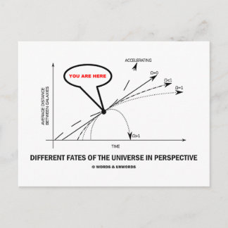 Postal Diferentes Destinos Del Universo En Perspectiva