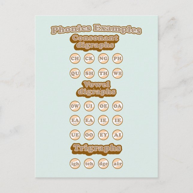 Postal Digrafías, trigrafías aprendiendo fonemas en inglé (Anverso)