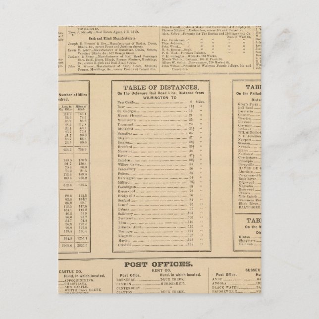 Postal Directorio de negocios de Wilmington (Anverso)