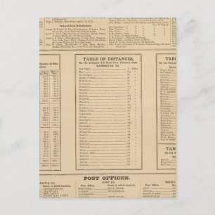 Postal Directorio de negocios de Wilmington