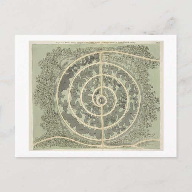 Postal Diseño de un jardín botánico, de 'Hints on the Fo' (Anverso)