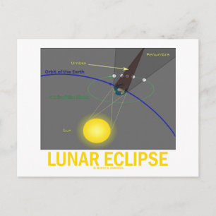 Postal Eclipse lunar (Actitud astronómica)