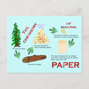 Postal Educación, ciencia, química del papel