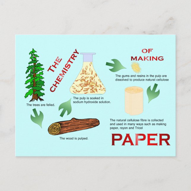 Postal Educación, ciencia, química del papel (Anverso)
