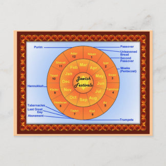 Postal Educación, religión, judaísmo, festivales judíos