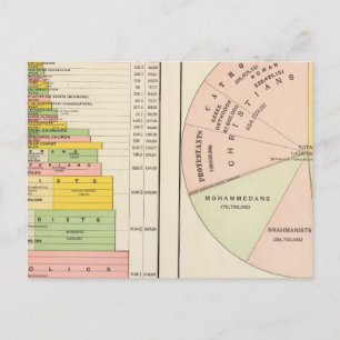 Postal EE.UU., Religiones mundiales