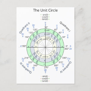 Postal El círculo de la unidad