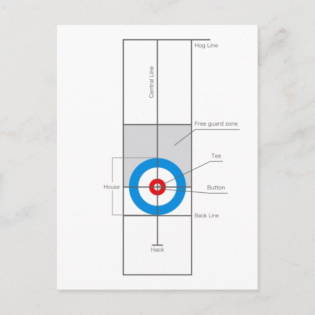 Postal El espíritu del Curling (Anverso)