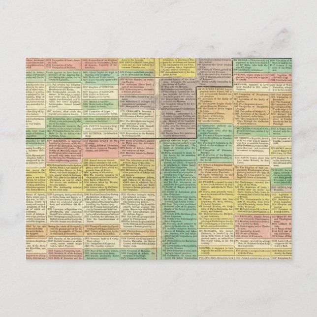 Postal El mundo de la historia hasta 1789 (Anverso)