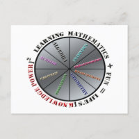 El poder de las matemáticas